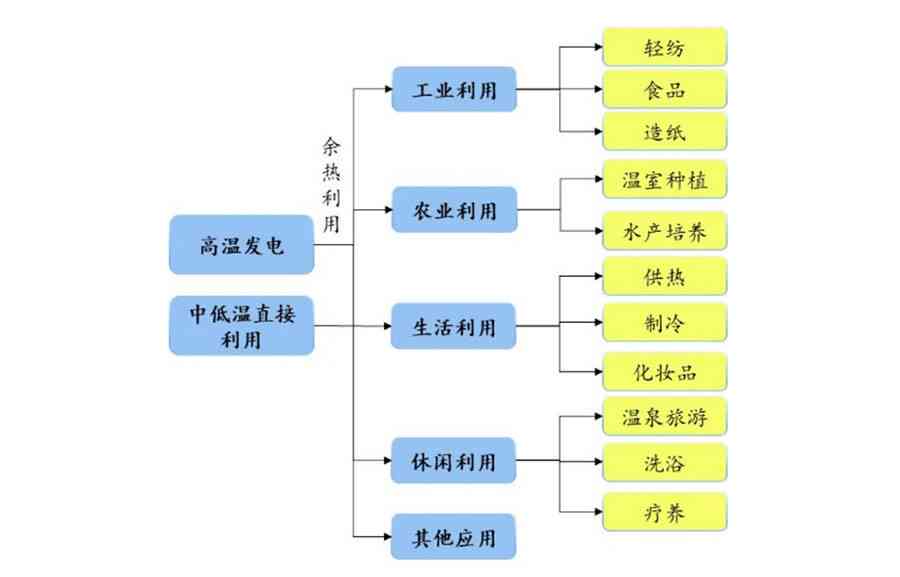详尽指南：如何高效地将草稿转化为发表作品，涵发布全流程与技巧