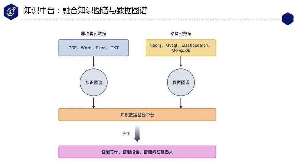 AI智能写作助手：在线实时创作与优化，全面解决写作需求与难题