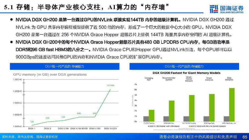 《AI计算力演进轨迹：新一代AI计算发展综合报告范文》