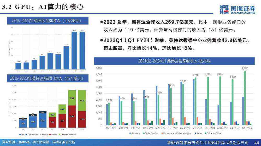 《AI计算力演进轨迹：新一代AI计算发展综合报告范文》