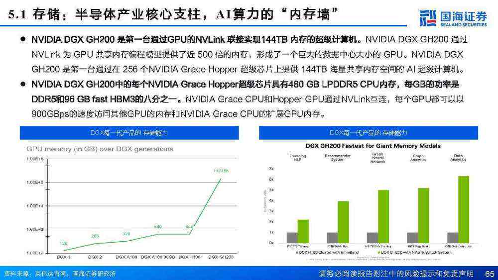 《AI计算力演进轨迹：新一代AI计算发展综合报告范文》