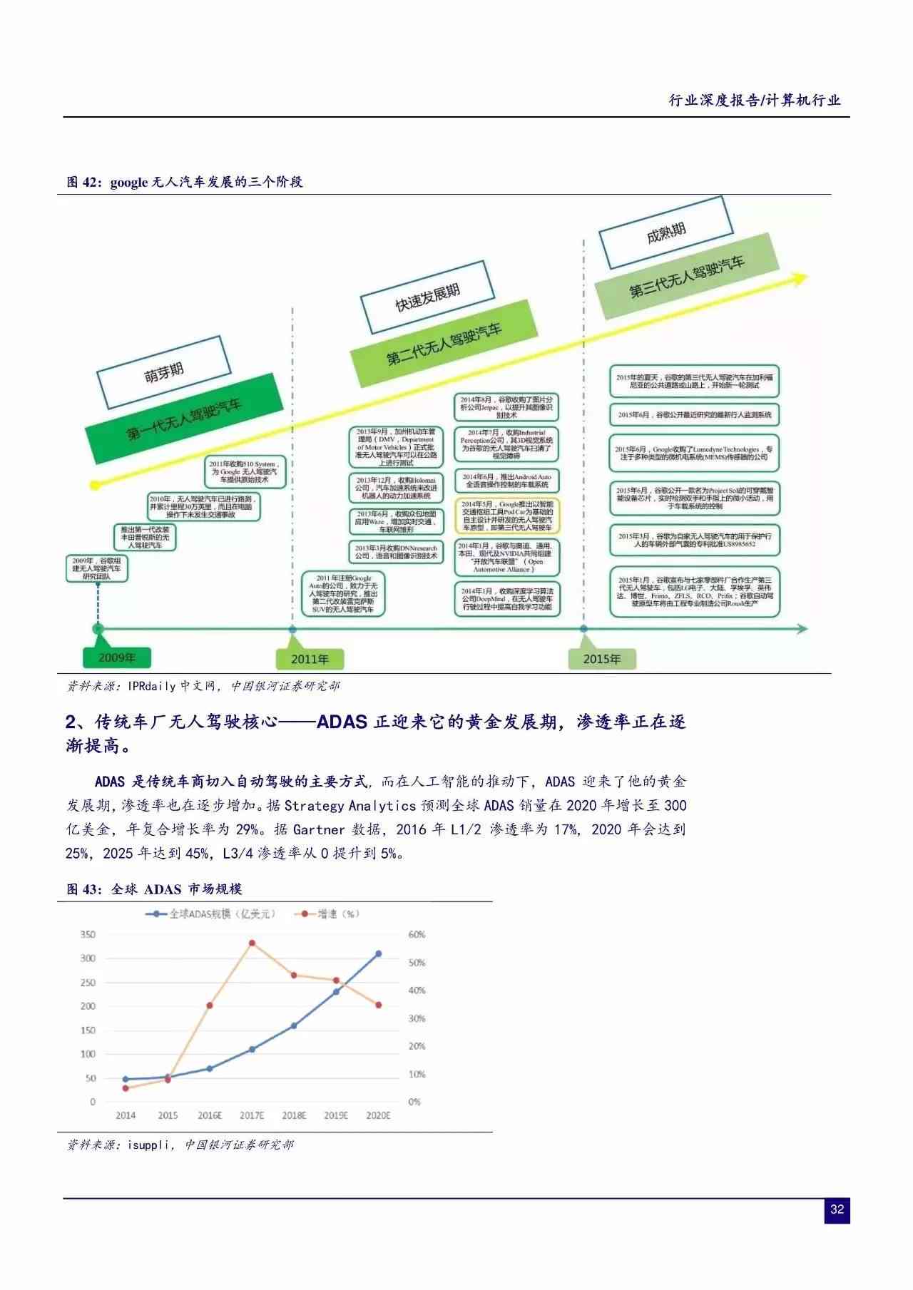 ai计算发展报告