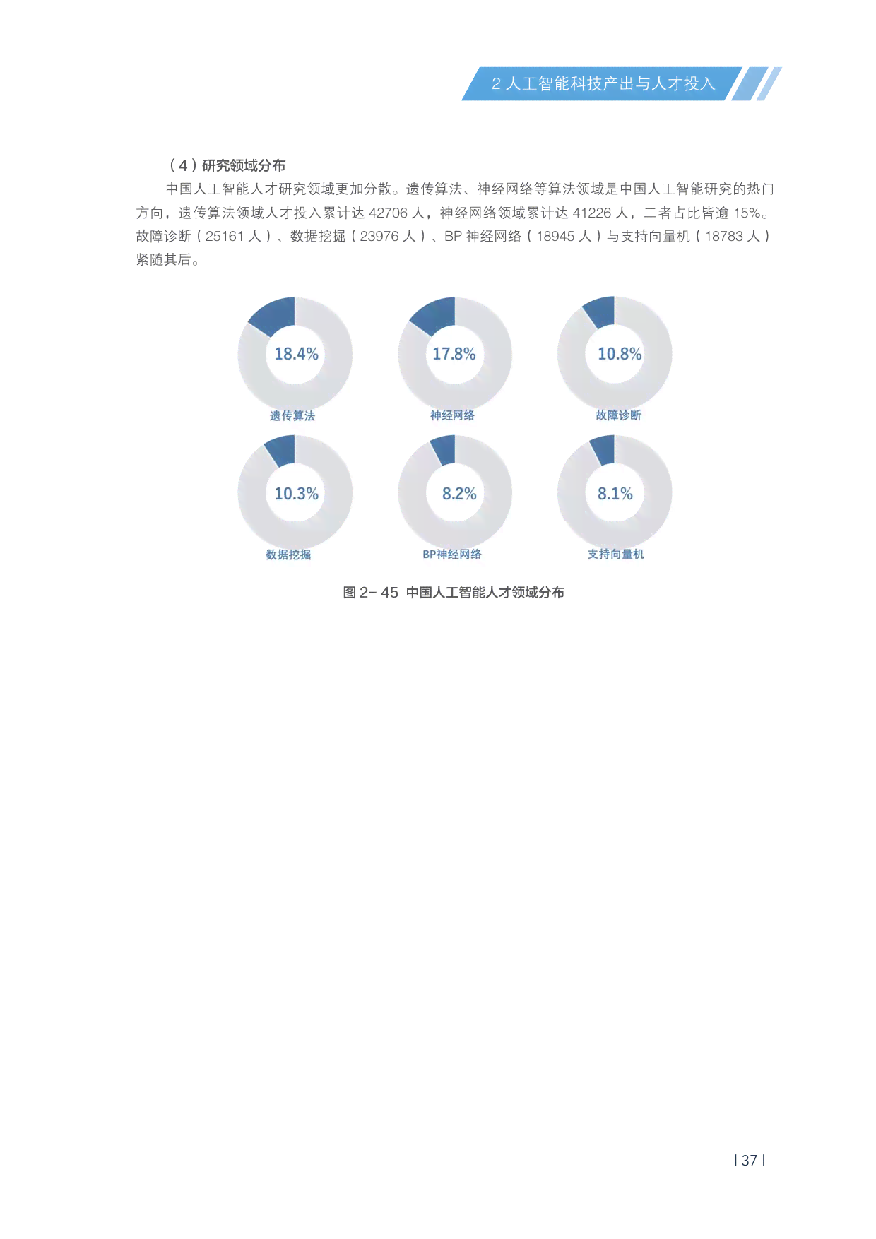 ai计算发展报告