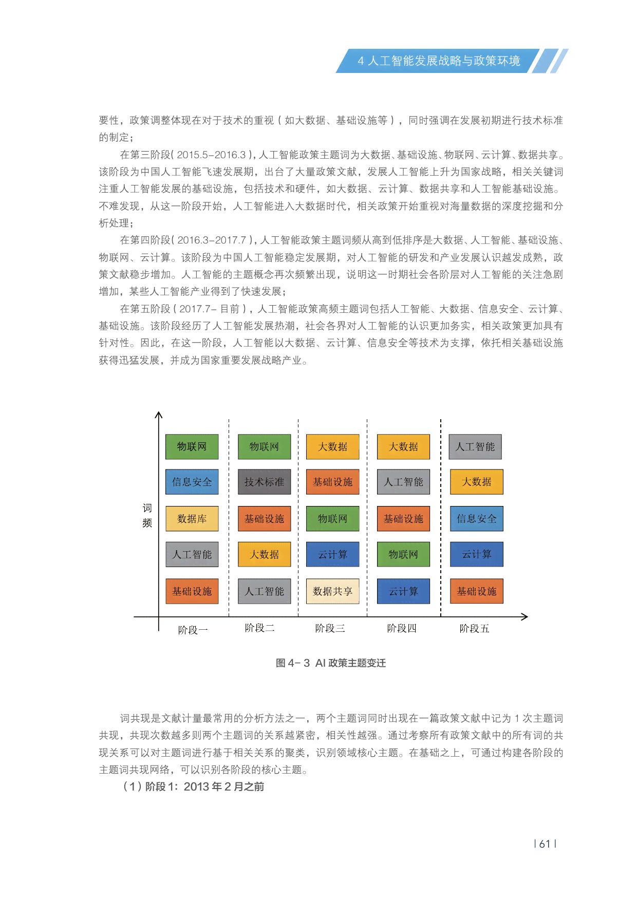 ai计算发展报告