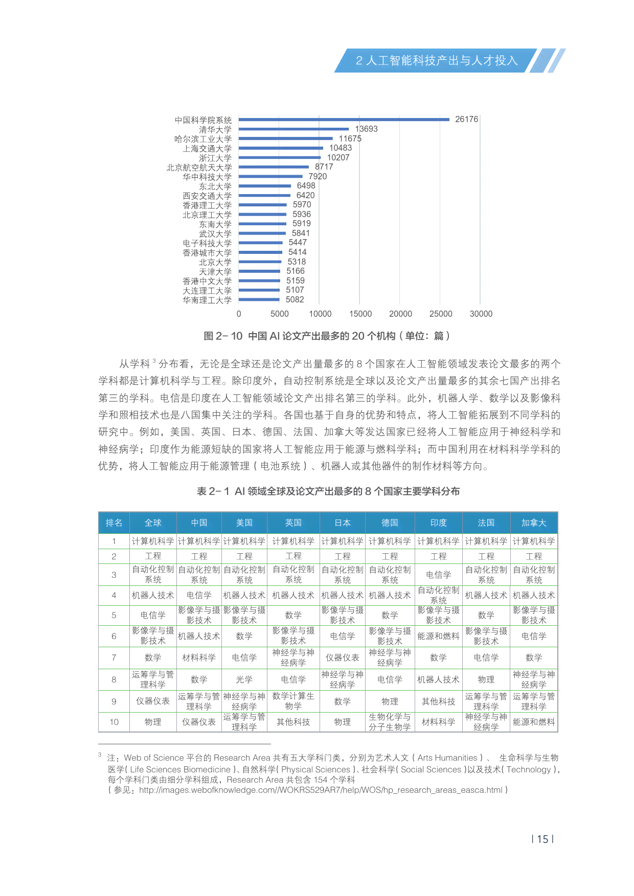 ai计算发展报告