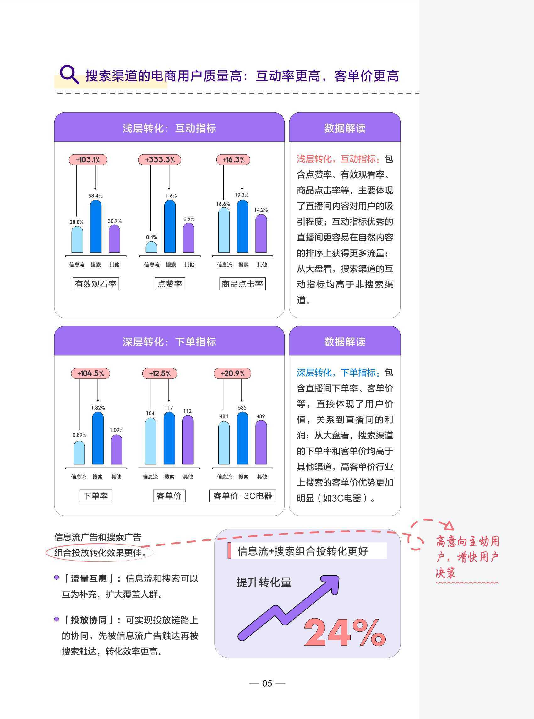 AI文案创作全攻略：深度解析用户搜索需求与高效解决方案