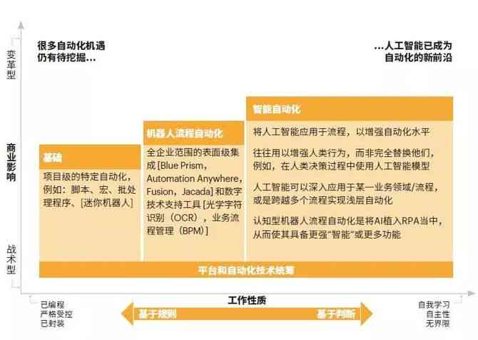 全面解读：人工智能团队组成、职能与行业应用解析