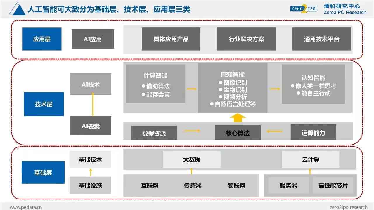 全面解读：人工智能团队组成、职能与行业应用解析