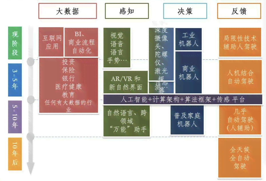 全面解读：人工智能团队组成、职能与行业应用解析