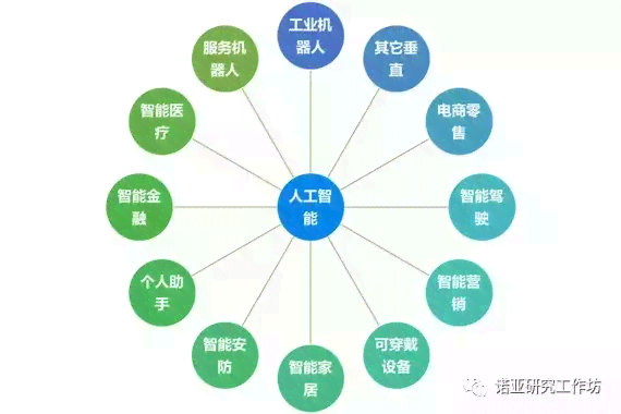全面解读：人工智能团队组成、职能与行业应用解析