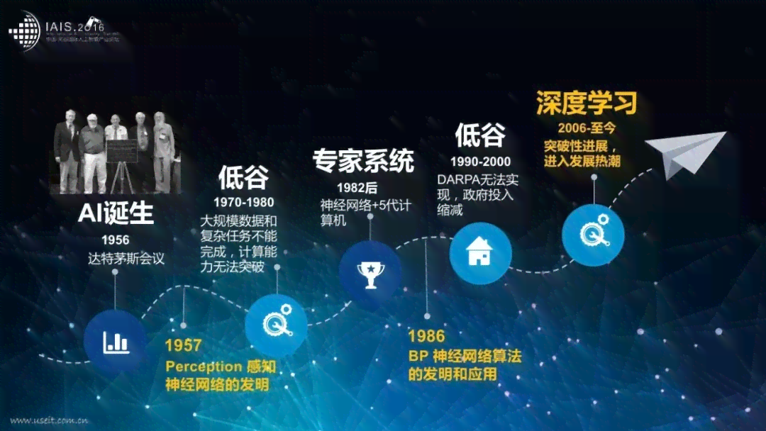 人工智能团队名称大全霸气：中英双语三个字四个字精选集