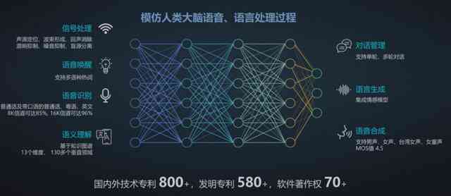 全面评测：智能AI聊天软件功能、性能与用户体验综合分析报告