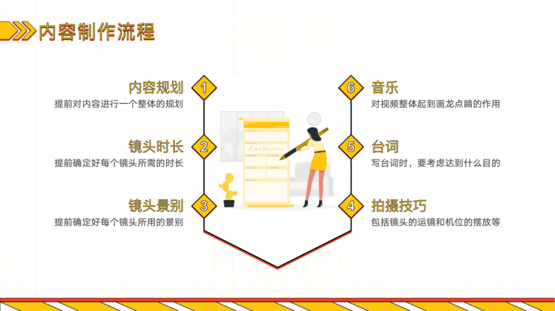 探索文案策划师职业发展：必备专业选择与核心技能学指南