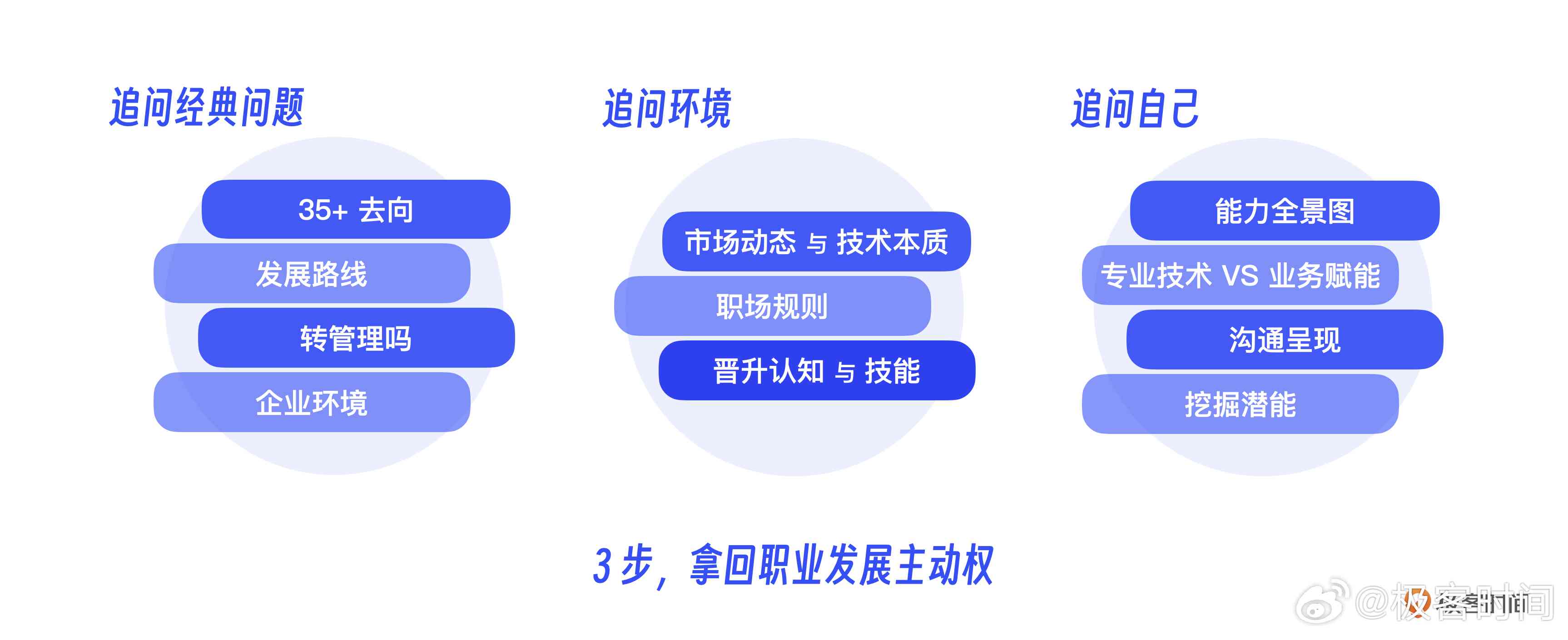 探索文案策划师职业发展：必备专业选择与核心技能学指南