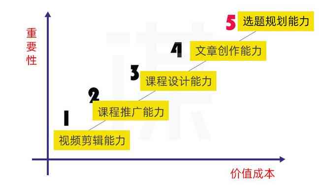 探索文案策划师职业发展：必备专业选择与核心技能学指南