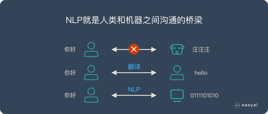 AI如何利用自然语言处理技术将文本转化为可视化路径