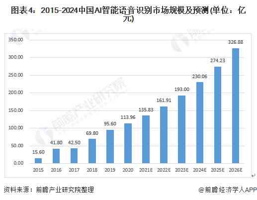 目前我国AI行业分析报告：最新行业分析汇总