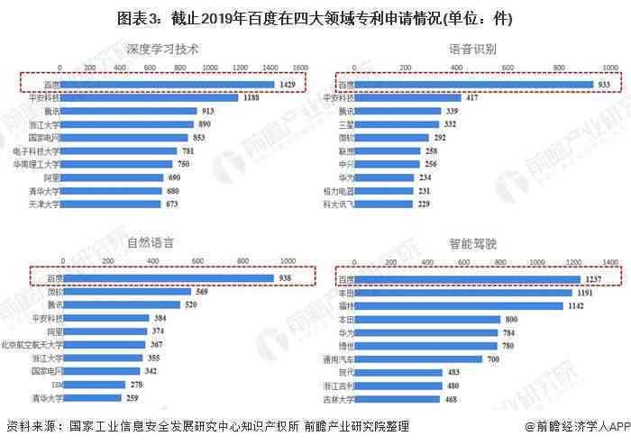 目前我国AI行业分析报告：最新行业分析汇总