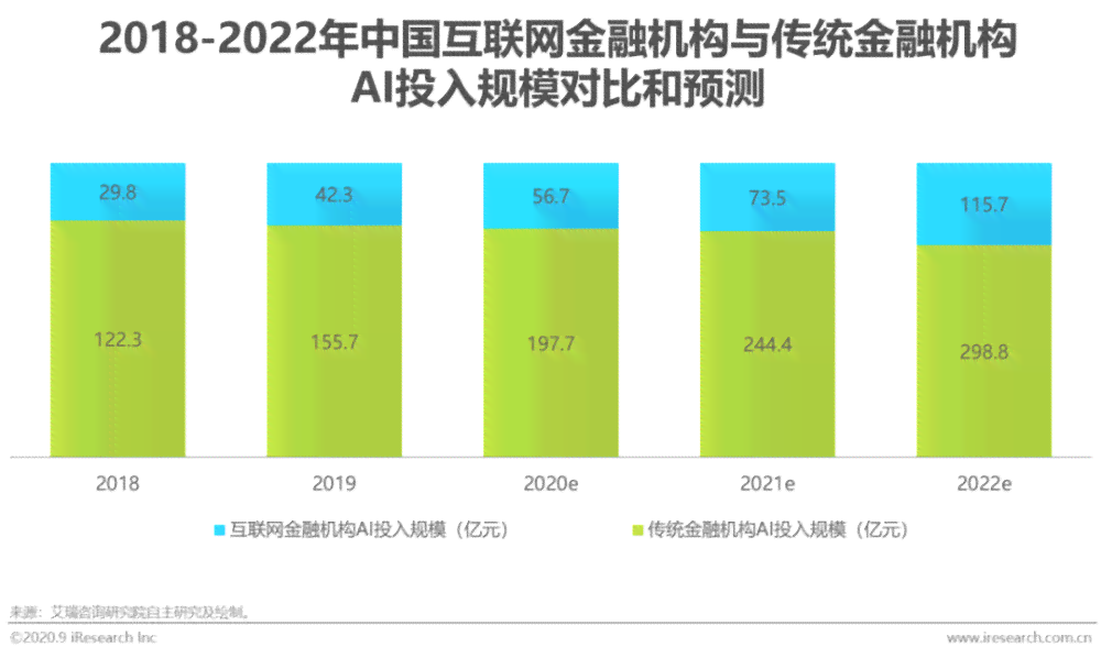 目前我国AI行业分析报告：最新行业分析汇总