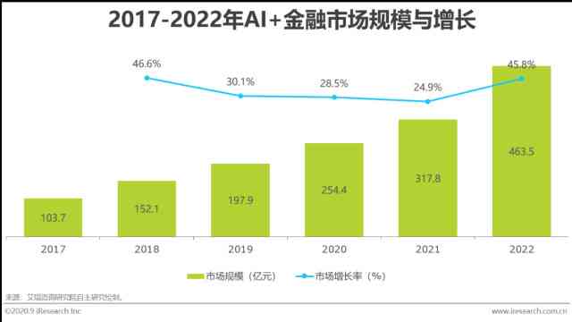 目前我国ai行业分析报告