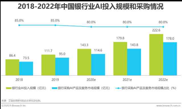 目前我国ai行业分析报告