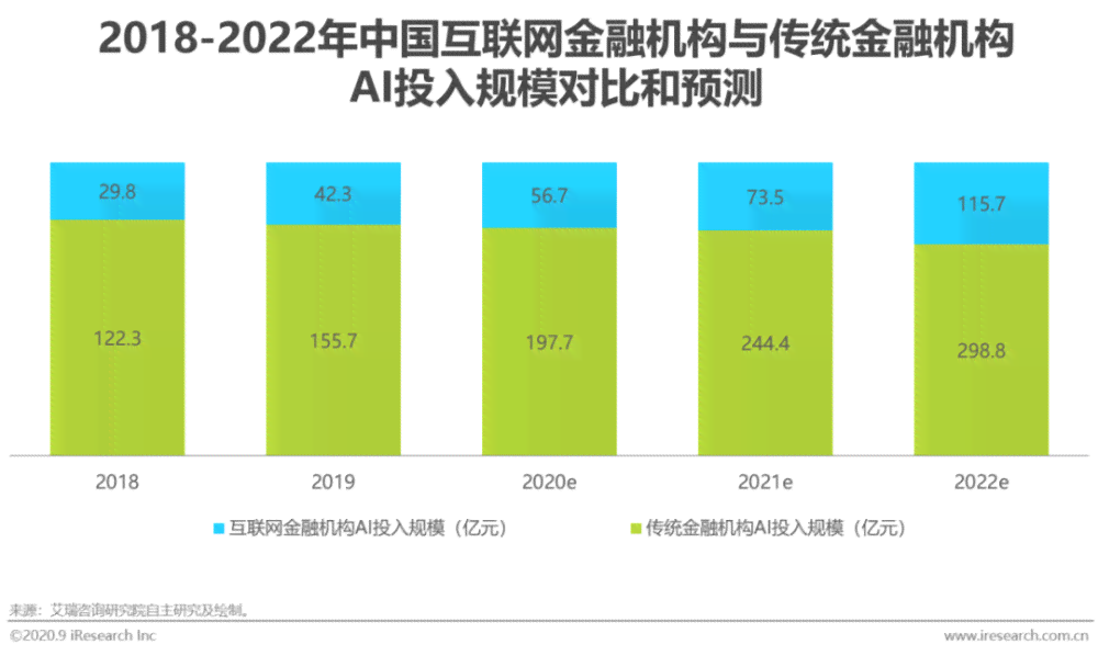 目前我国ai行业分析报告