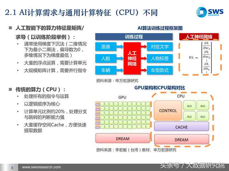 目前我国ai行业分析报告