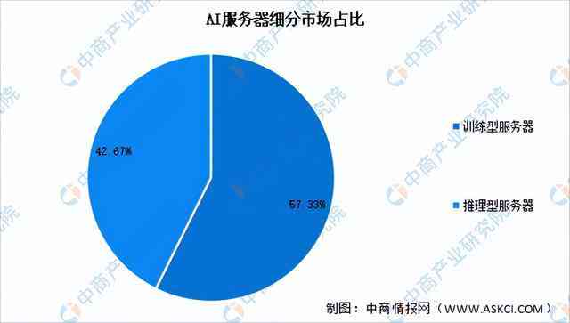 《2023年AI绘画市场趋势与机遇：深度分析报告及行业应用前景》