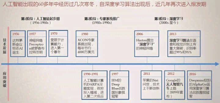 智能AI辅助生成综合报告书：覆多领域需求与解决方案