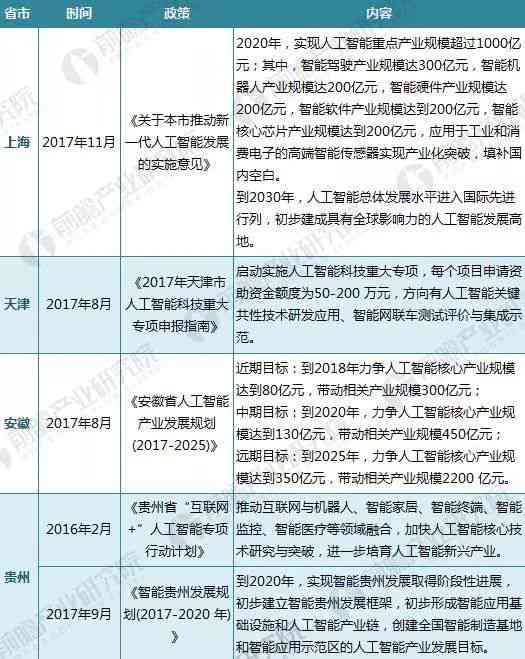 智能AI辅助生成综合报告书：覆多领域需求与解决方案