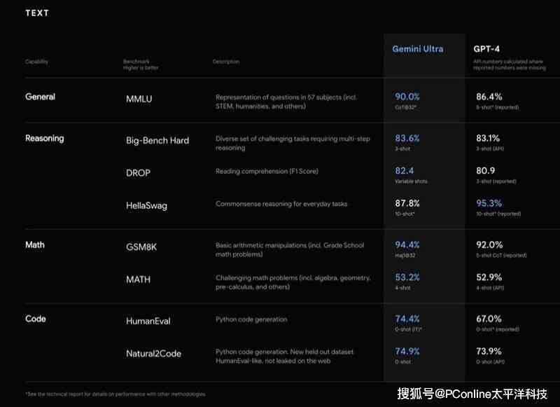 谷歌研究员关于AI报告真实性声明：揭秘AI研究报告可信度与行业影响