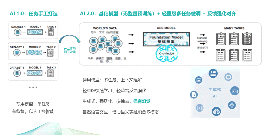AI创作助手发展历程与版本迭代：全面回顾历代功能升级与技术创新