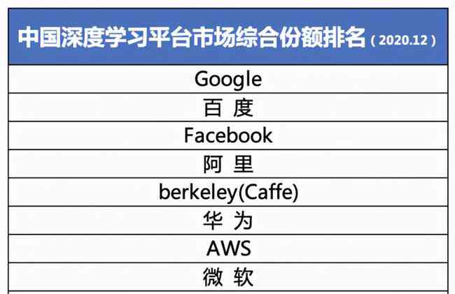 AI创作助手发展历程与版本迭代：全面回顾历代功能升级与技术创新