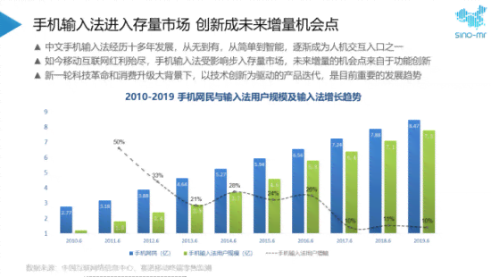 AI创作助手发展历程与版本迭代：全面回顾历代功能升级与技术创新