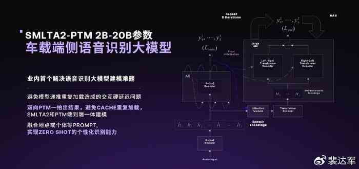 AI创作助手发展历程与版本迭代：全面回顾历代功能升级与技术创新