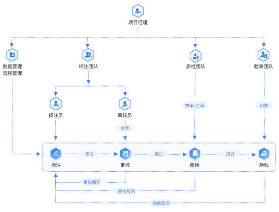AI尺寸标注功能详解：全面探讨人工智能在尺寸测量与标注中的应用
