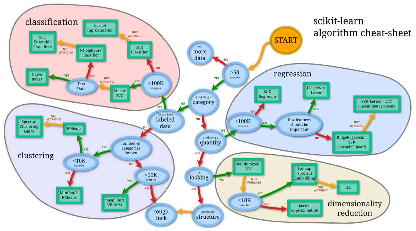 基于深度学的AI神经网络算法实验探究报告：模拟量子系统与情感风格分析