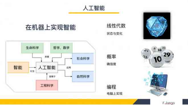 《人工智能神经网络实验报告：总结与写作指南，含例题解析及算法论文概述》