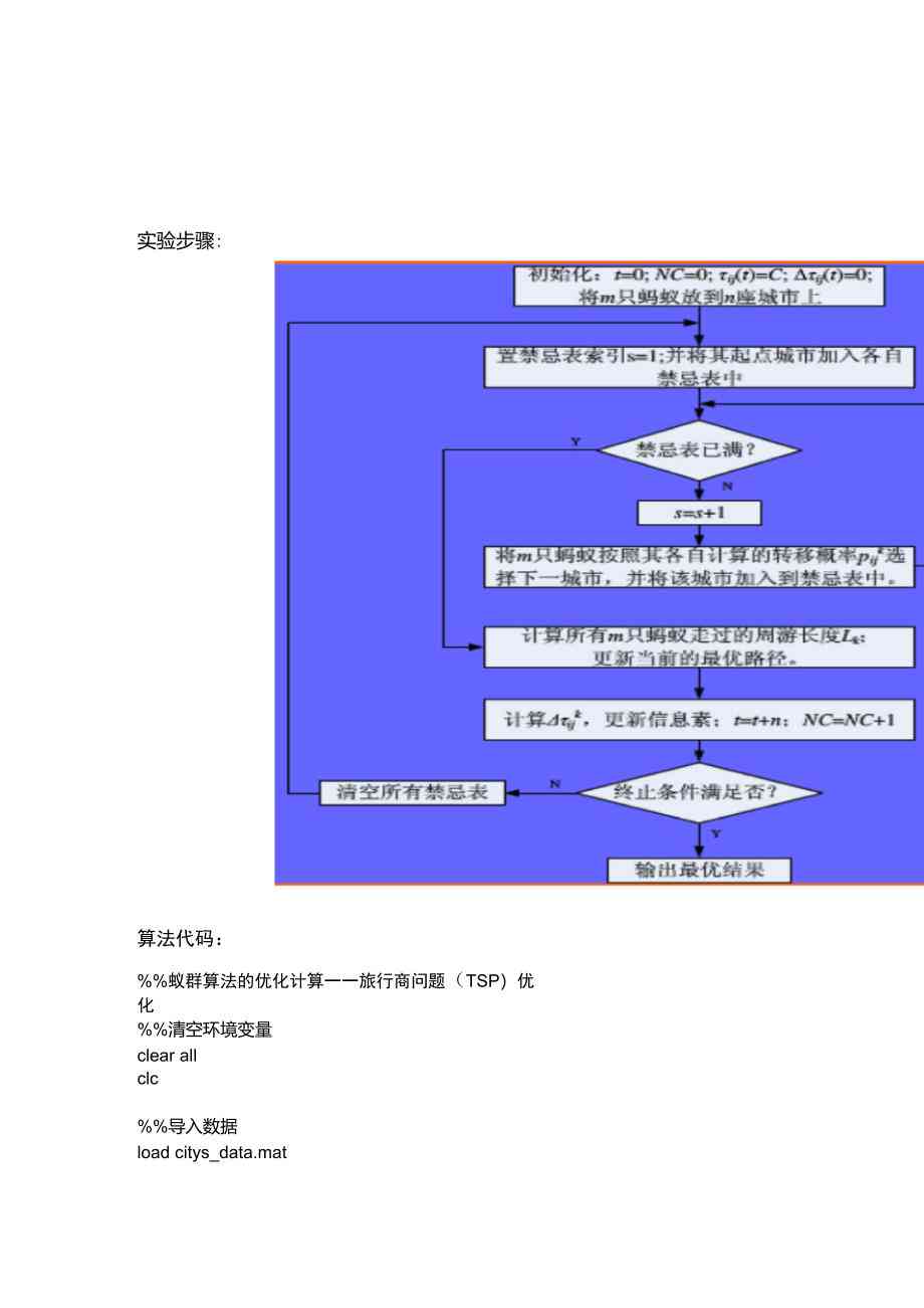 ai神经网络算法实验报告