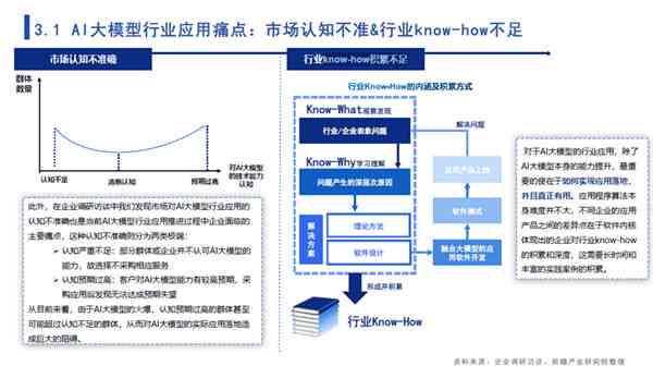 AI写作模型：原理、训练与AIDA应用解析
