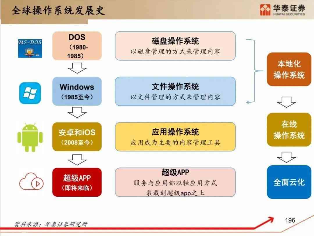 AI二次创作软件全解析：探索热门工具、功能与应用前景