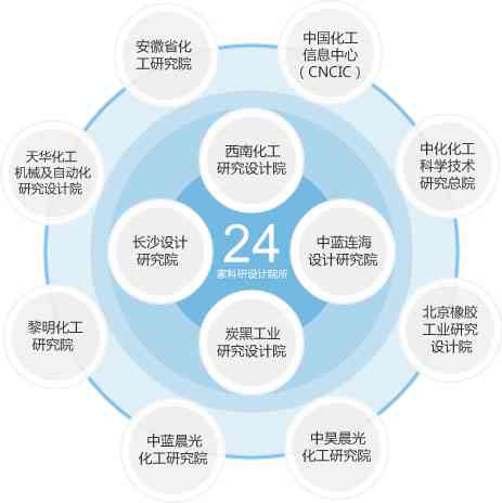 科研之家网站：免费教程，科研者之家平台及Homeforresearchers官网