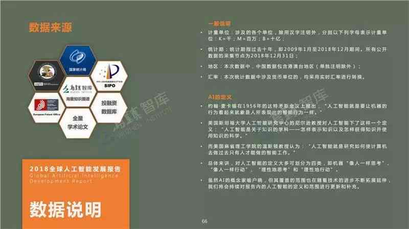 掌握AI智能排版：常用文案排版指令一览