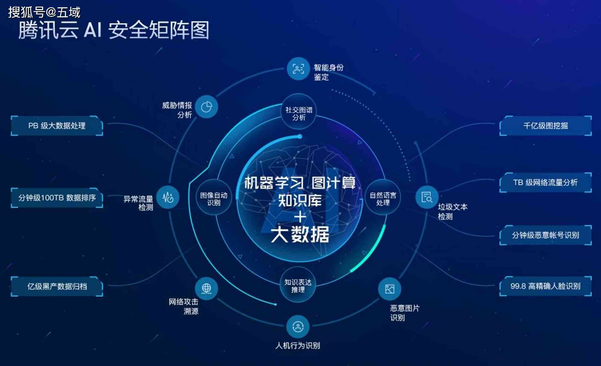 掌握AI文案排版指令：全面指南，轻松优化内容布局与阅读体验