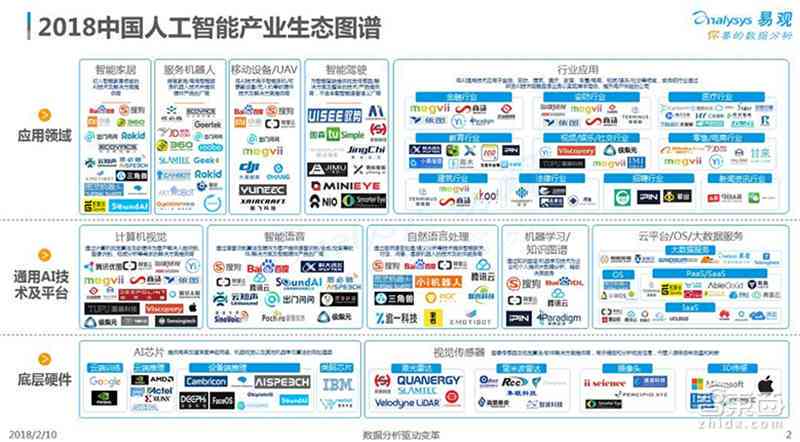 掌握AI文案排版指令：全面指南，轻松优化内容布局与阅读体验