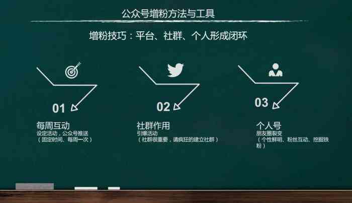 教师微信公众号：取名策略、盈利方式、赚钱技巧、功能介绍与家长传指南
