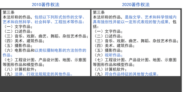 AI生成文案的版权问题解析：如何避免侵权风险与合法使用指南