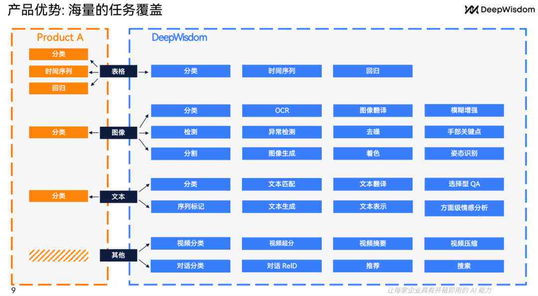 利用AI技术高效创建与优化数据表格指南