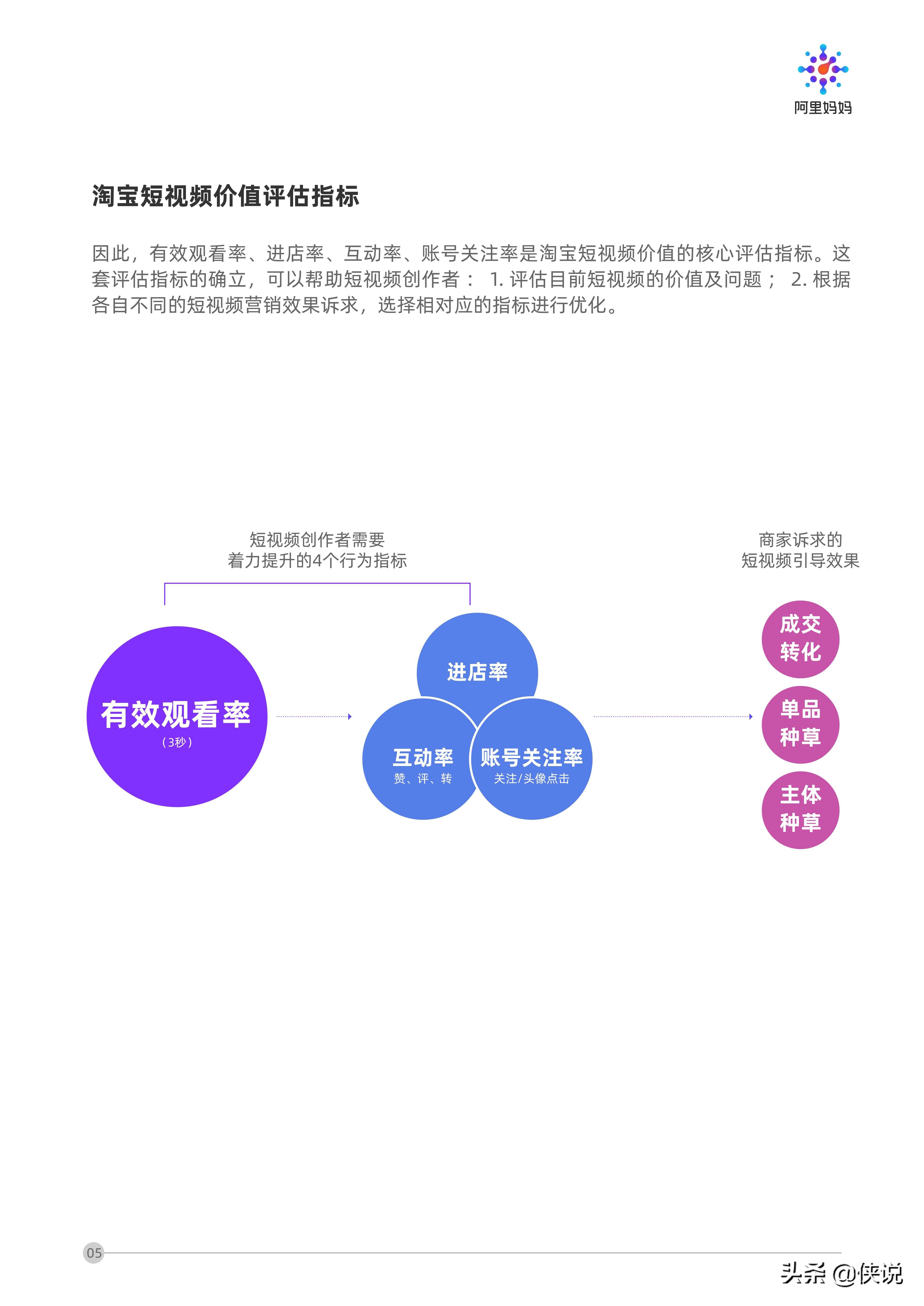 掌握阿里妈妈文案生成器：快速创建高效营销文案攻略