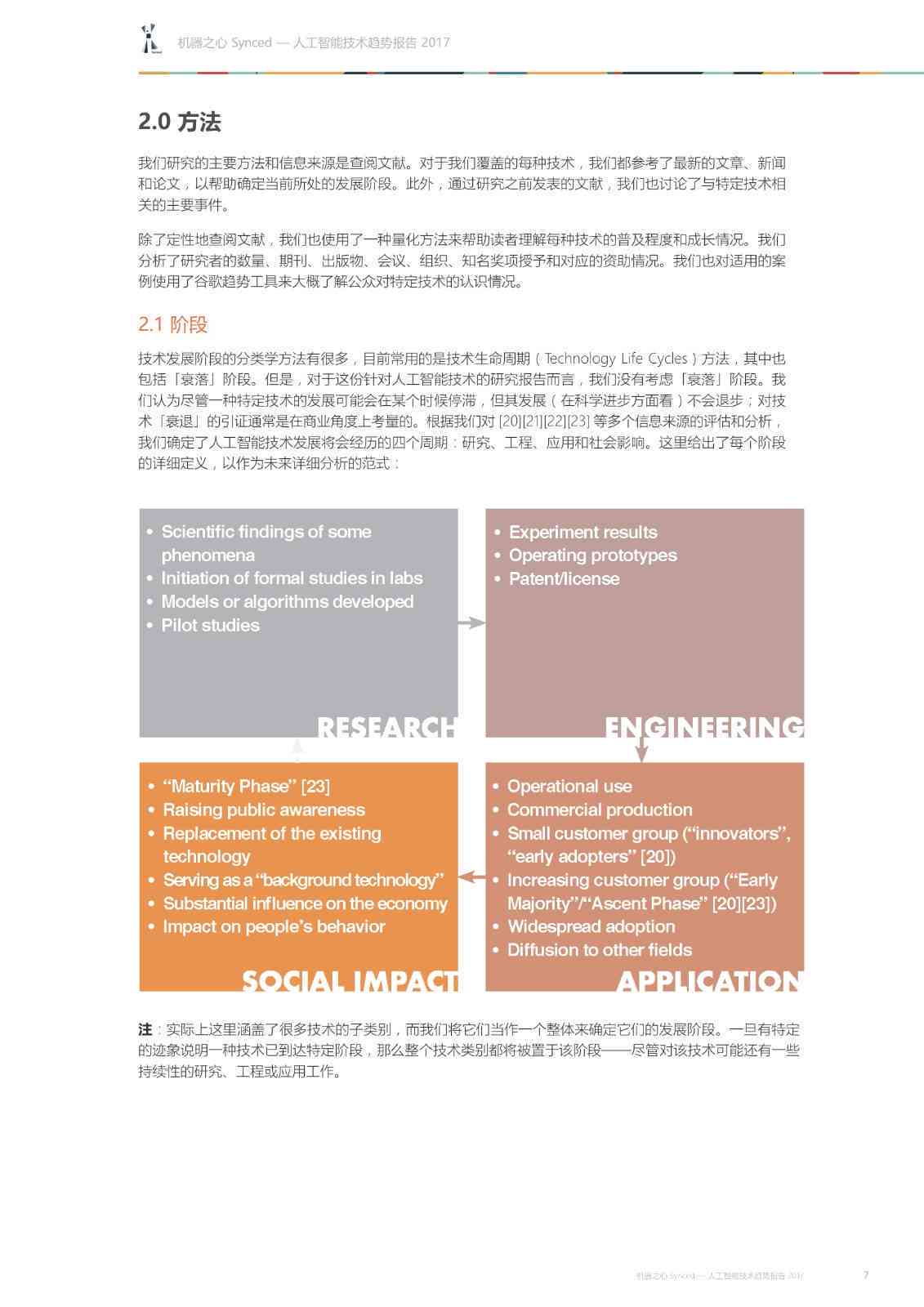基于AI项目实训的深度学与实战技能总结报告撰写指南